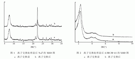 分子篩的化學(xué)性能
