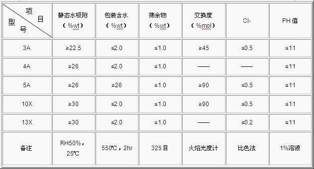 ���ӺY���ָ��(bi��o)