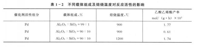 ��ͬ�߻����d�w�M�Ɍ�����(y��ng)���Ե�Ӱ�