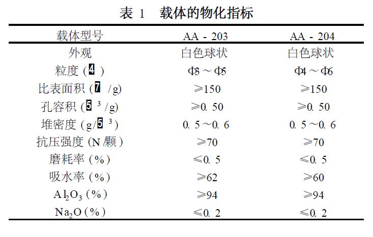 ���������X�d�w�ﻯָ��(bi��o)