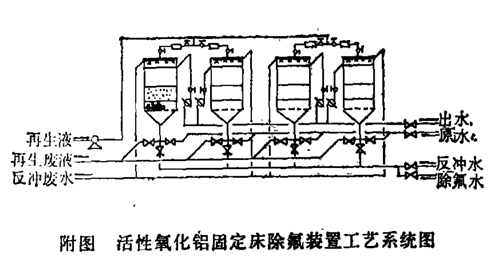 活性氧化鋁除氟工藝系統(tǒng)圖